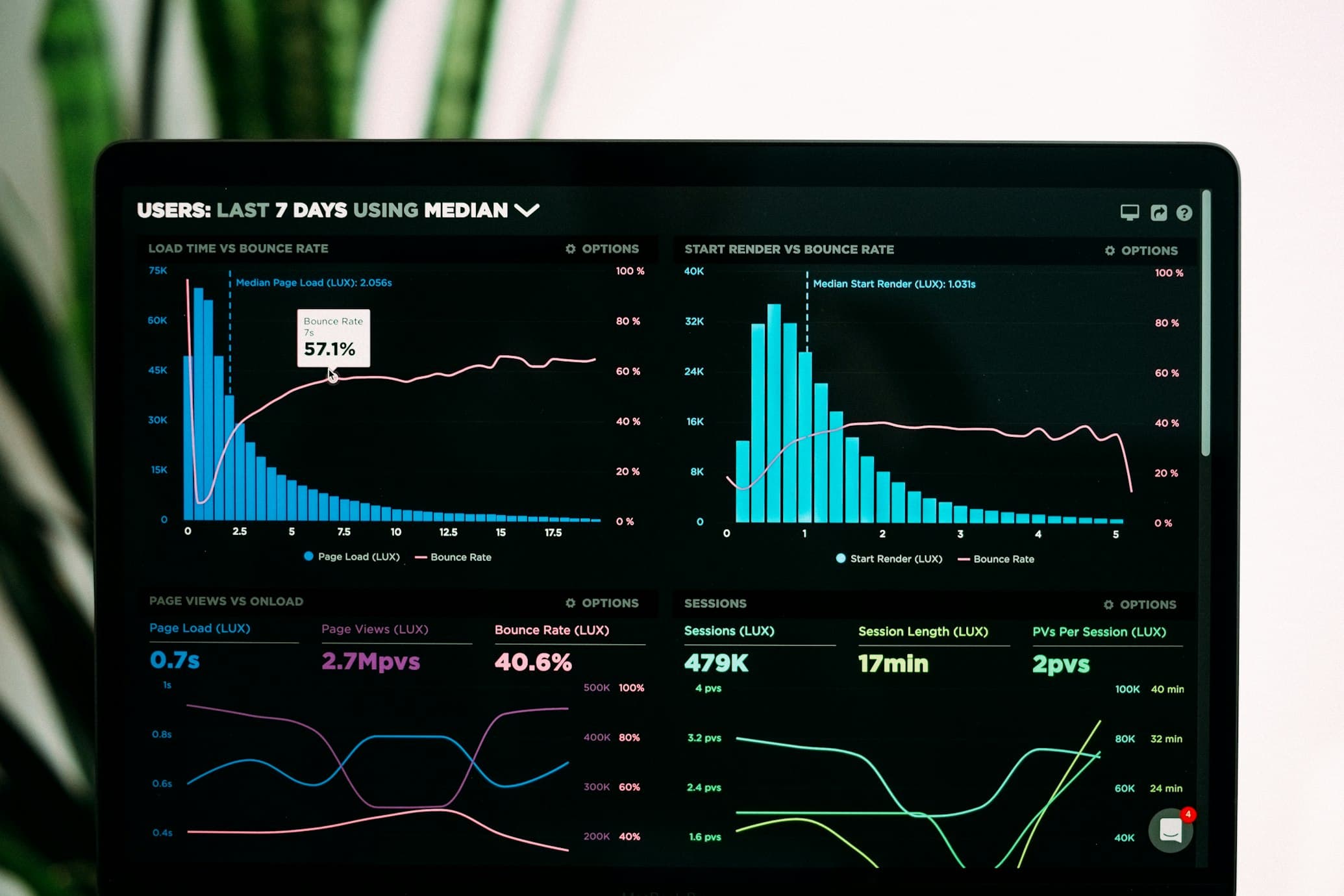 Remote Monitoring